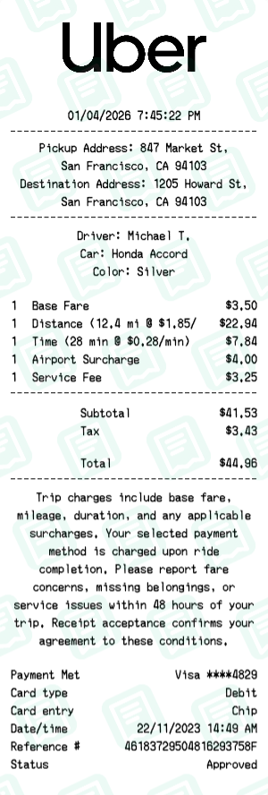Uber Receipt with Base Fare, Distance (12.4 mi @ $1.85/mi), Time (28 min @ $0.28/min) totaling $45